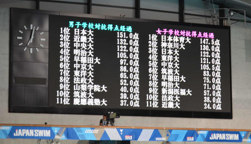 第1日を終えての得点経過（撮影・吉池彰）