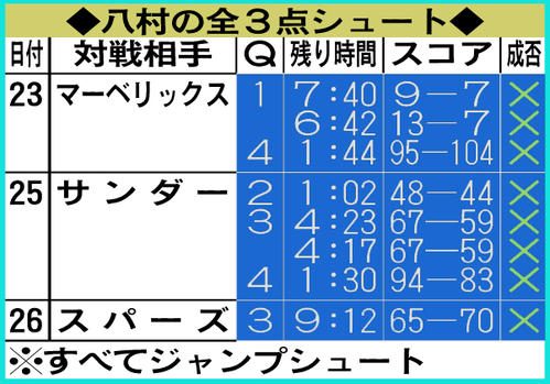 ワシントン市内の練習施設で、八村らウィザーズの選手にスピーチしたレイ・アレン氏（撮影・奥岡幹浩）