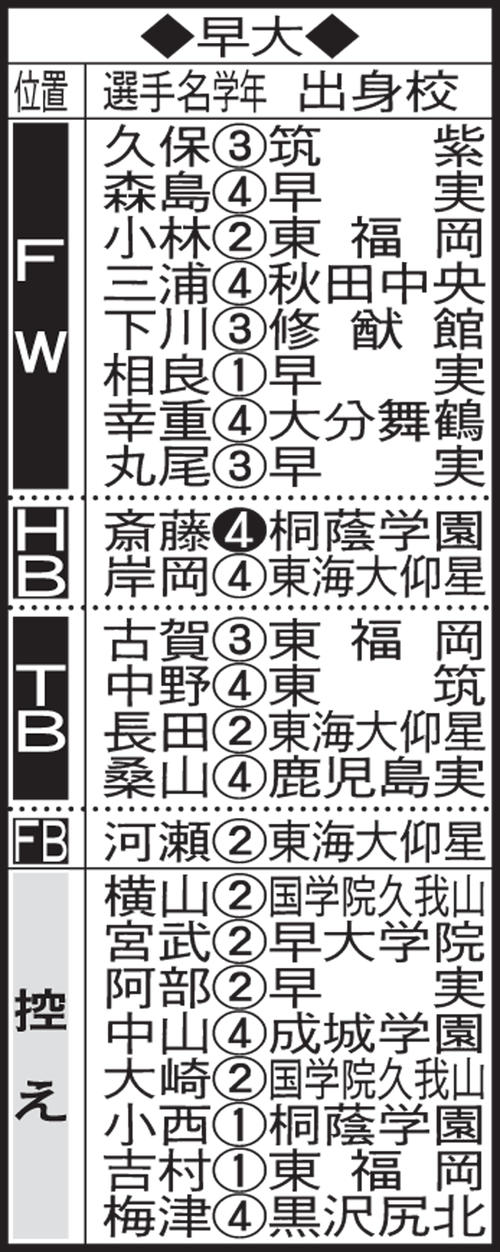 早大メンバー