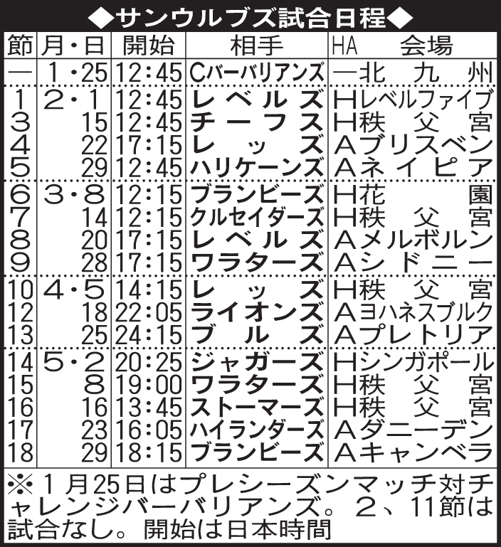 サンウルブズ試合日程