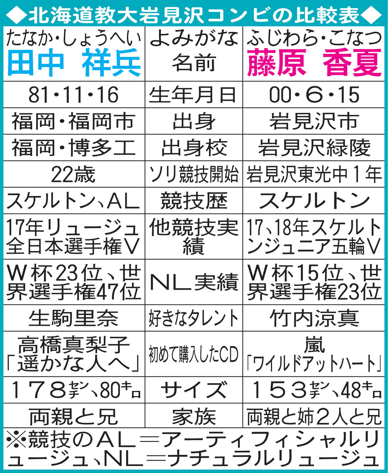 田中祥兵と藤原香夏アラカルト