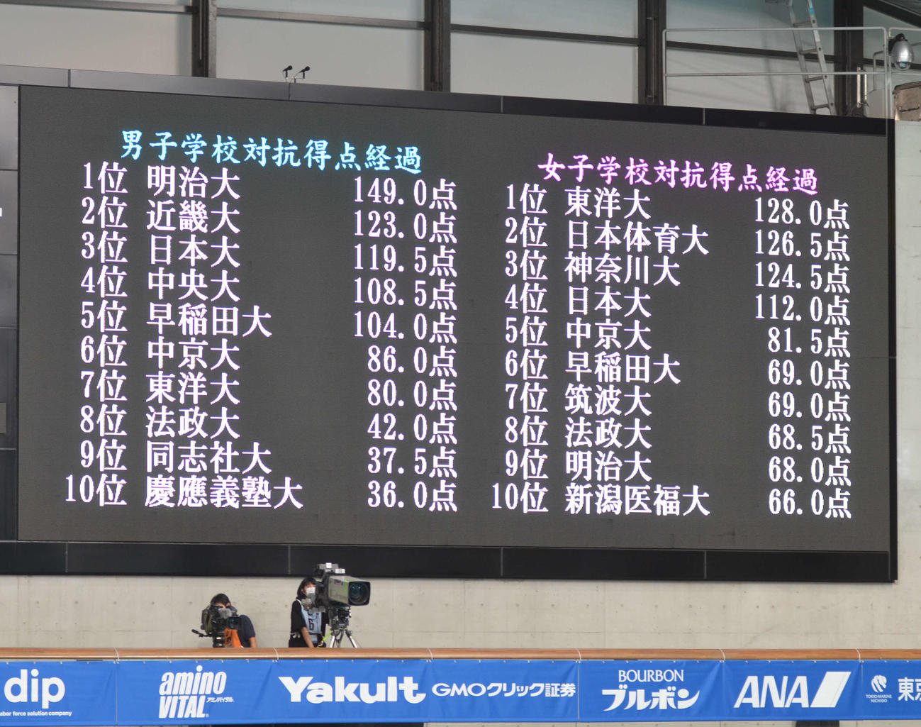 第2日を終えての得点経過（撮影・吉池彰）