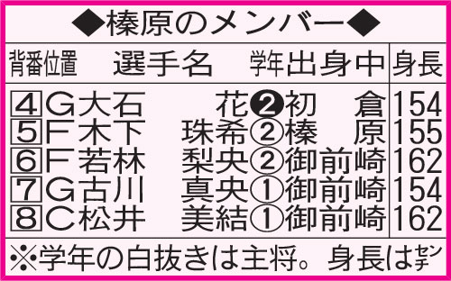 榛原のメンバー