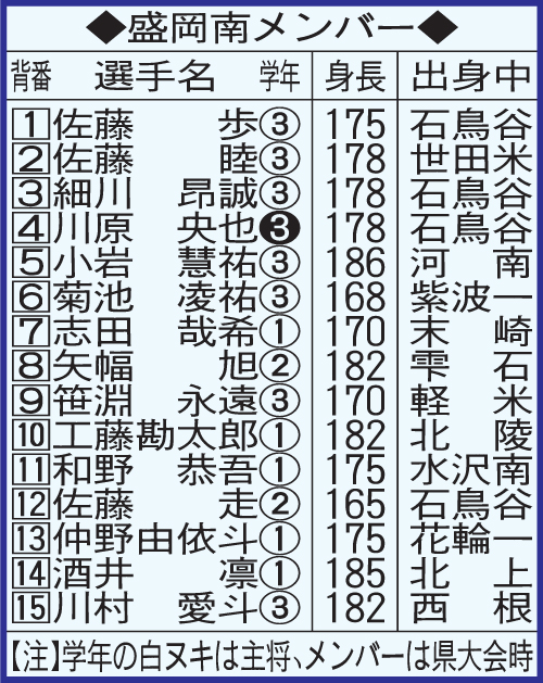 盛岡南メンバー