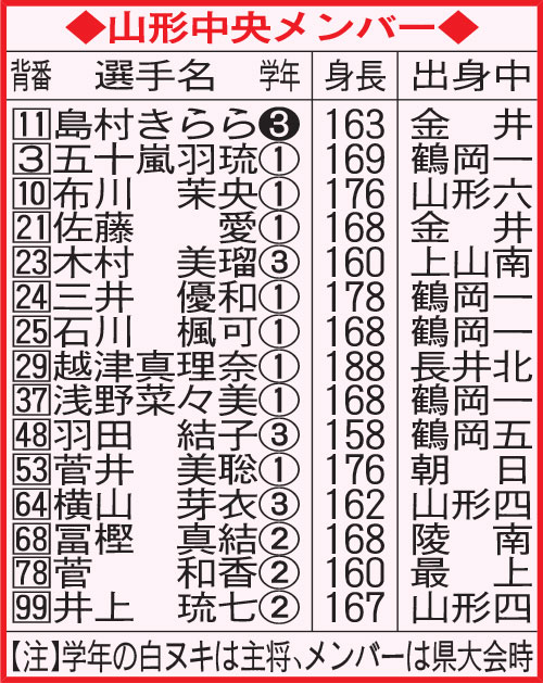 山形中央メンバー