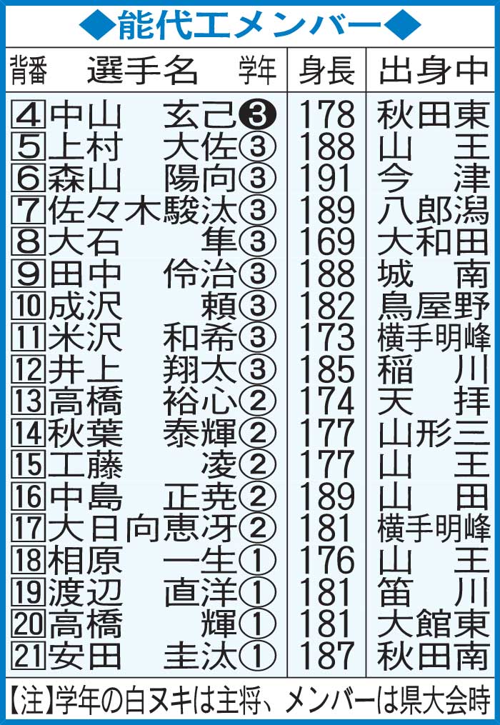 能代工メンバー