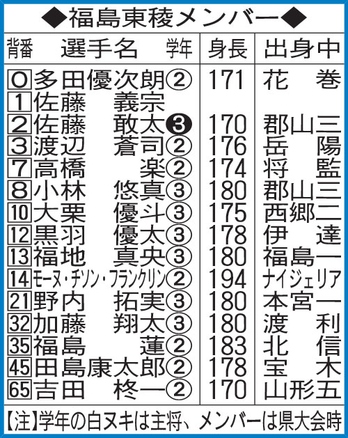 福島東稜メンバー
