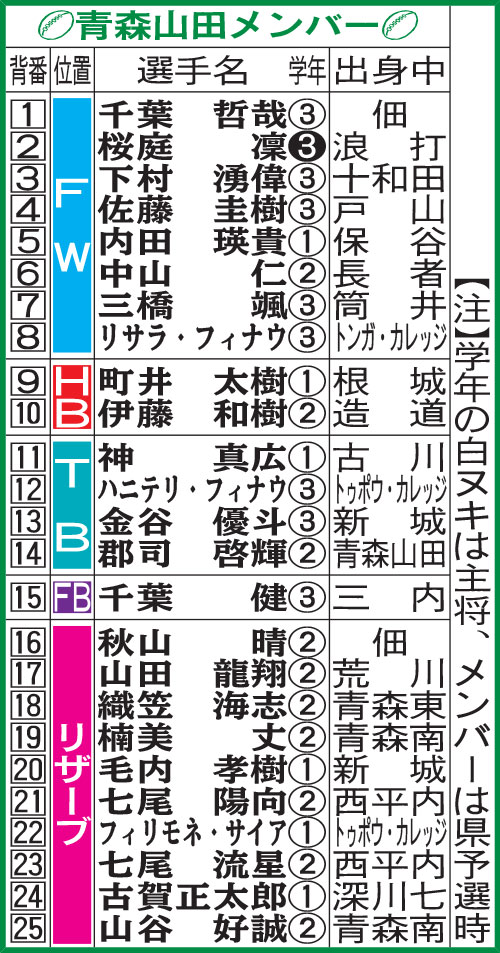 青森山田メンバー