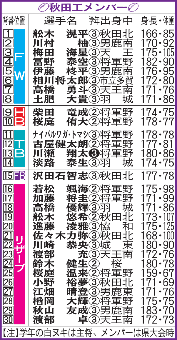 秋田工メンバー
