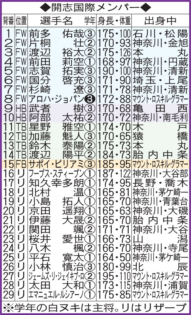 開志国際メンバー