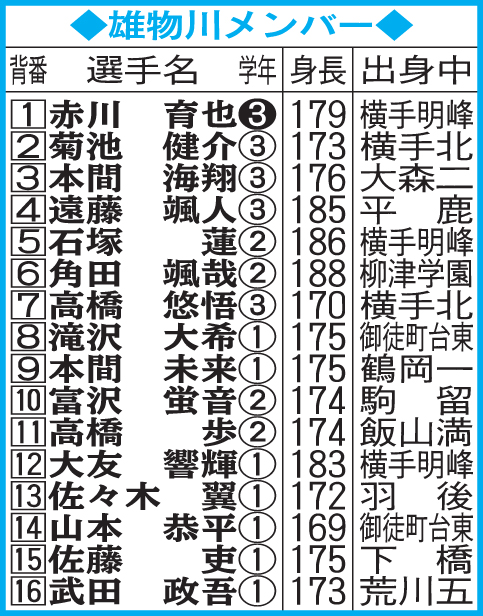 雄物川メンバー