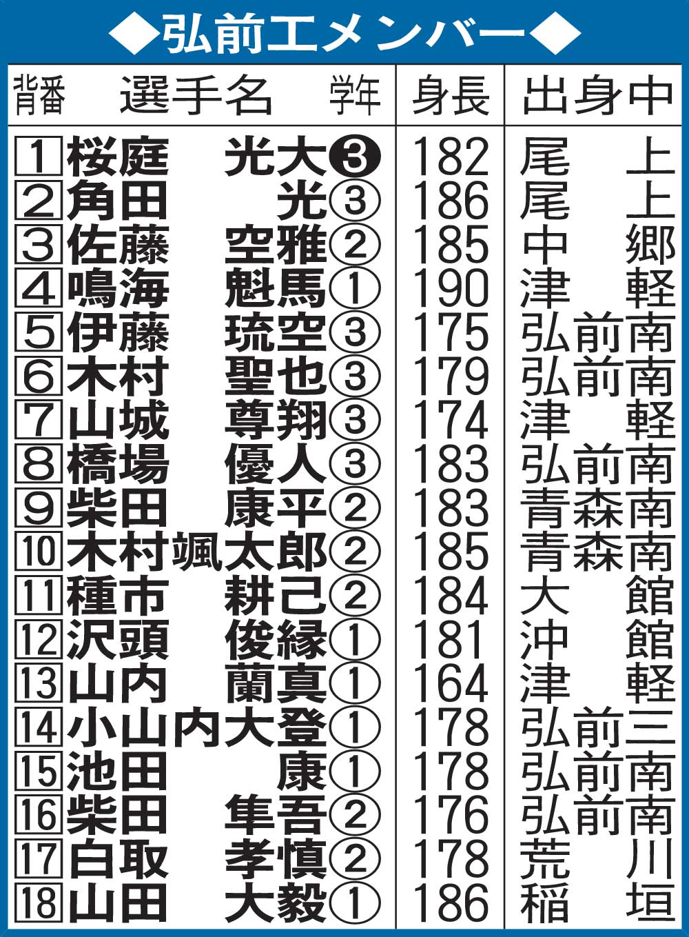 弘前工メンバー