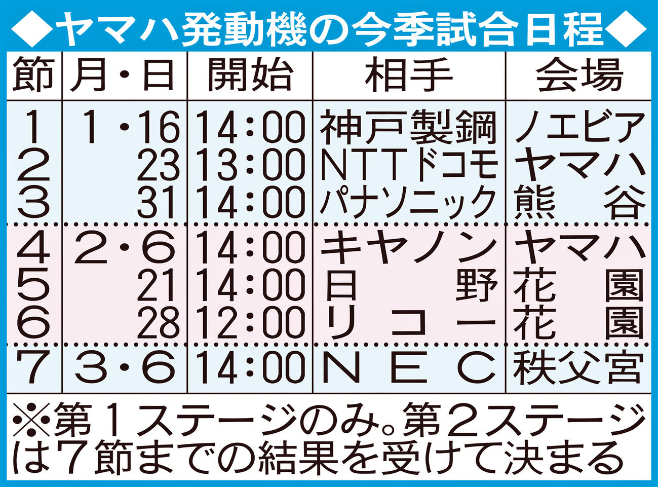ヤマハ発動機の今季試合日程