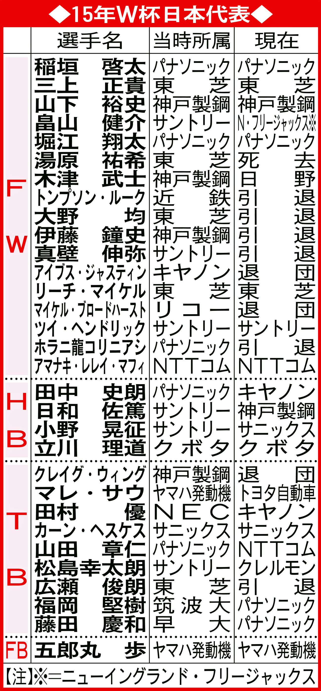 15年W杯日本代表