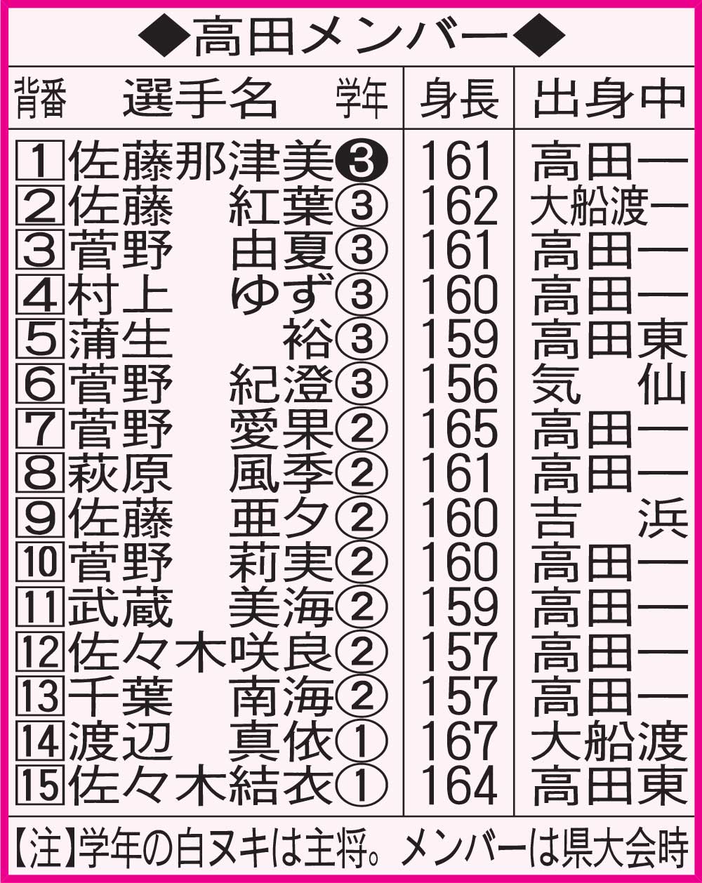 高田メンバー