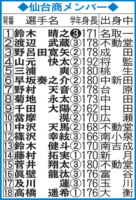 仙台商メンバー