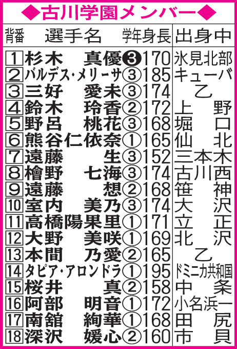 古川学園メンバー