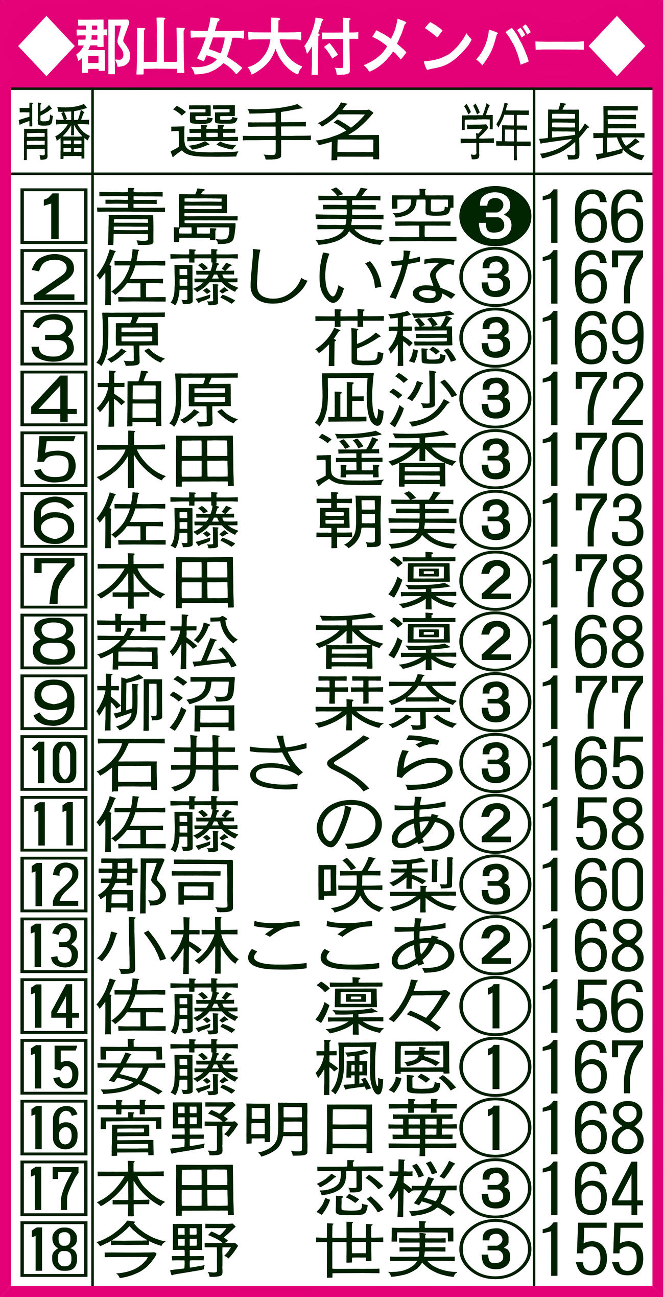 郡山女大付メンバー