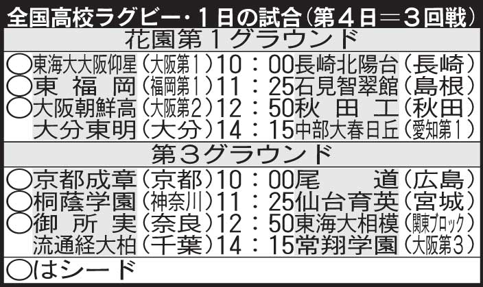 全国高校ラグビー・1日の試合