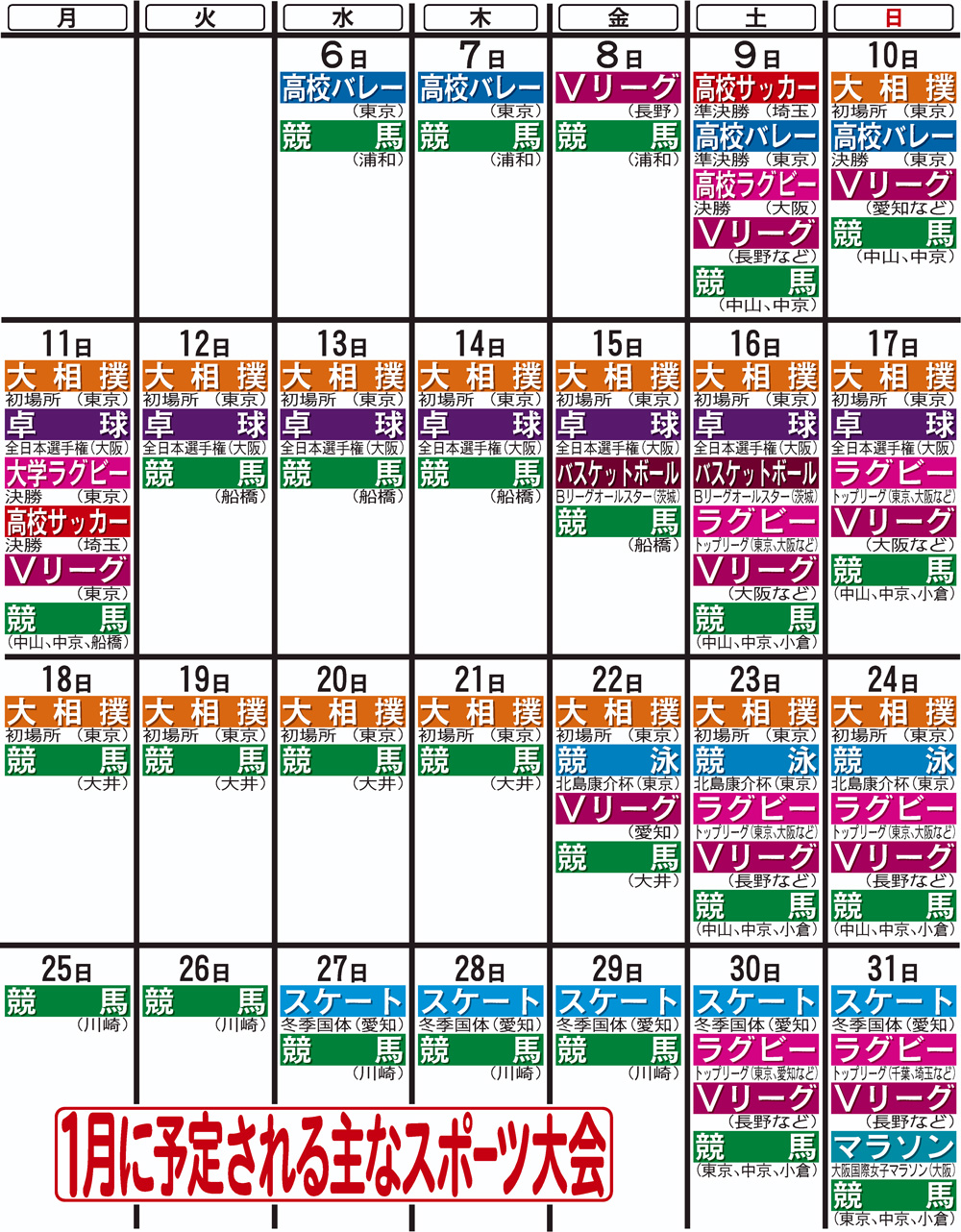 1月の主なスポーツ大会