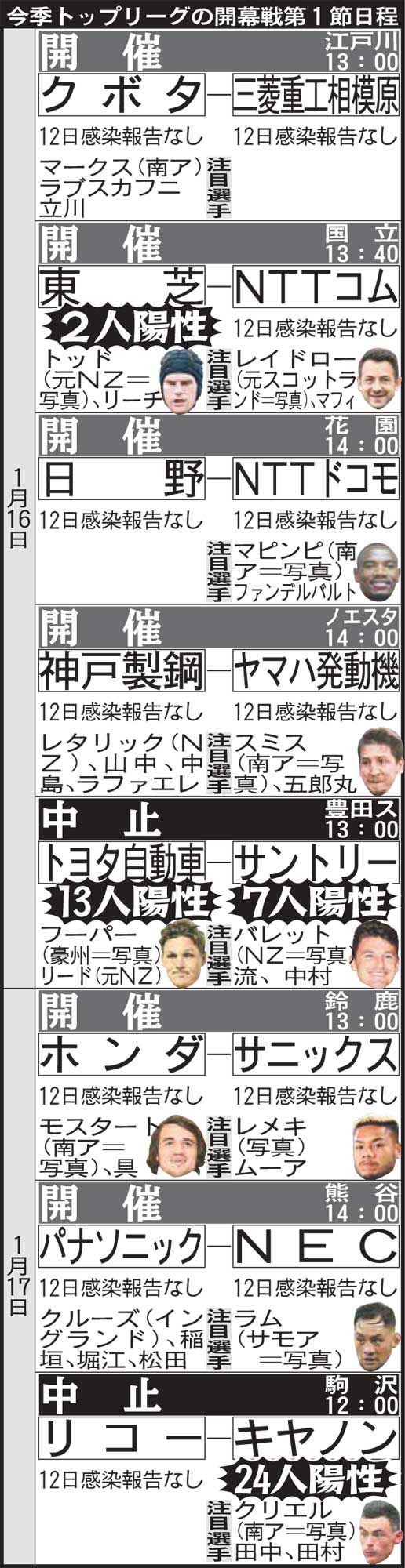 今季トップリーグの開幕第1節の予定