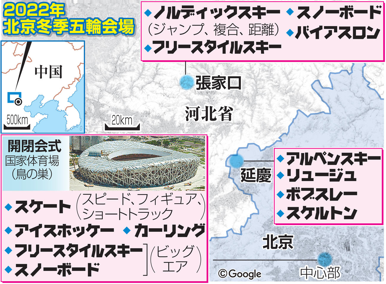 北京冬季五輪会場