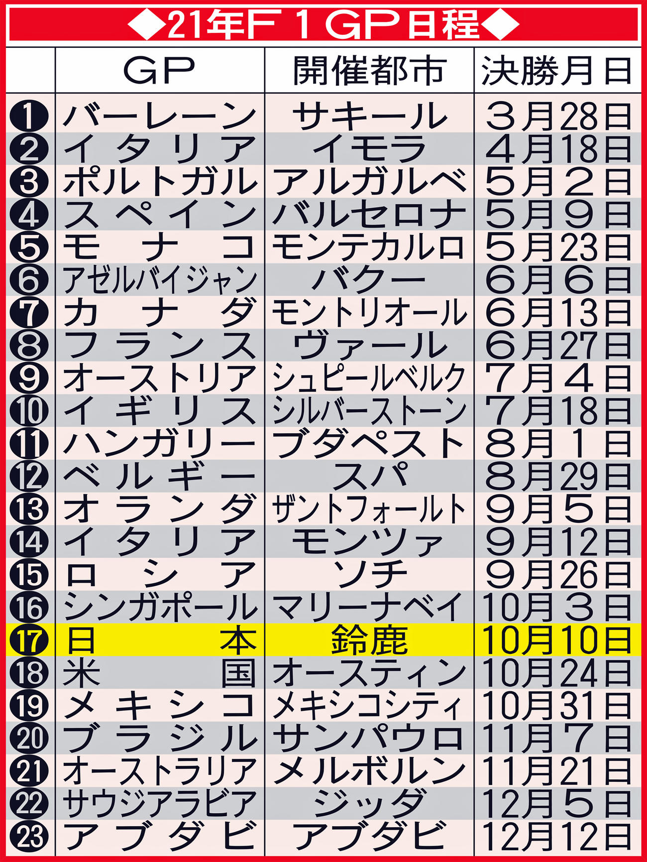 21年F1GP日程