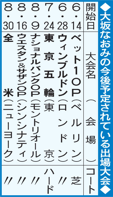 大坂なおみの今後予定されている出場大会