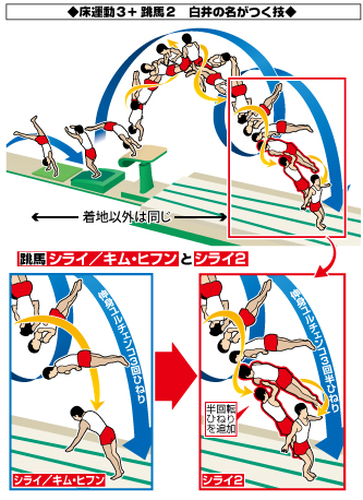 シライの名が付く技。跳馬「シライ/キム・ヒフン」と「シライ２」