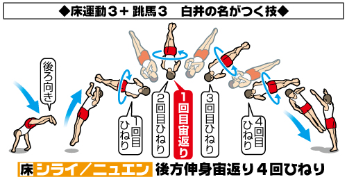 シライの名が付く技。床「シライ/ニュエン」
