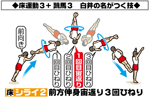 シライの名が付く技。床「シライ2」