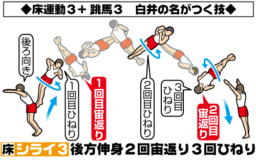 シライの名が付く技。床「シライ３」