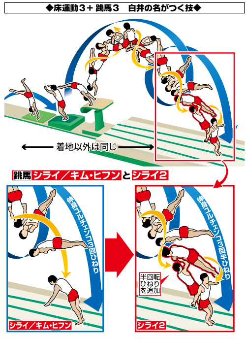 シライの名が付く技。跳馬「シライ/キム・ヒフン」と「シライ２」