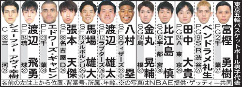 東京五輪バスケットボール男子代表
