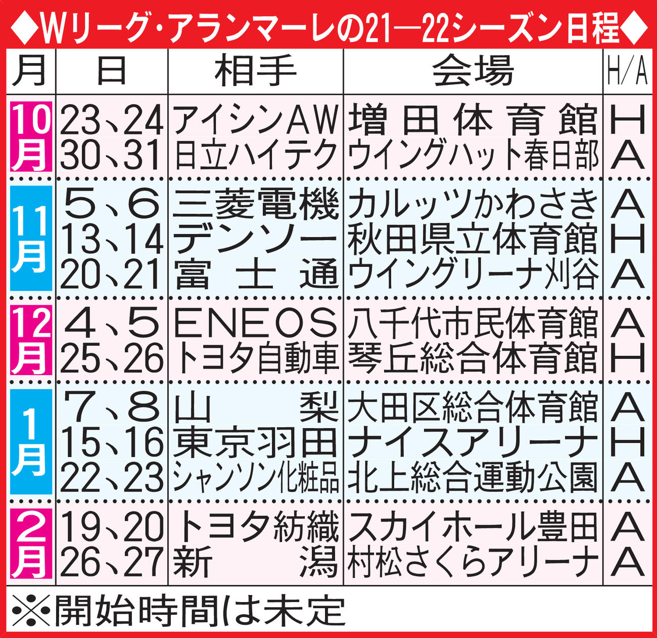 Ｗリーグ・アランマーレの21－22シーズン日程