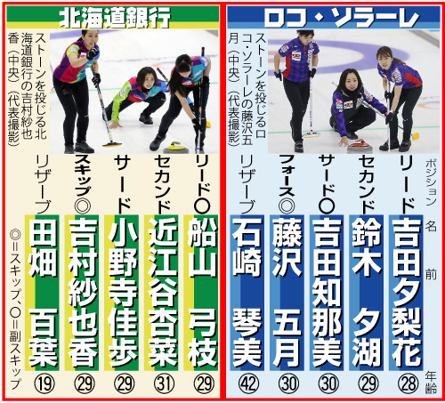 ロコ・ソラーレと北海道銀行のメンバー