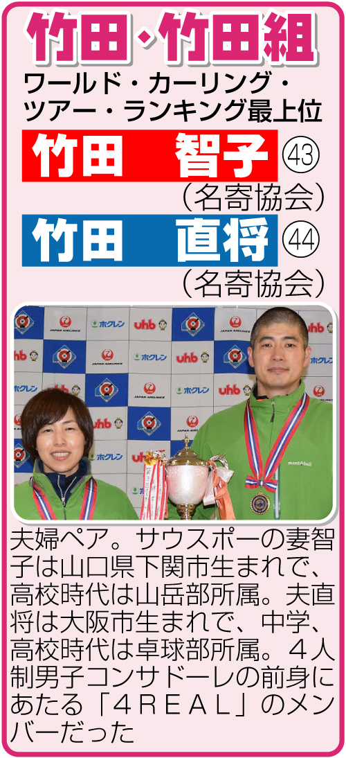 竹田・竹田組