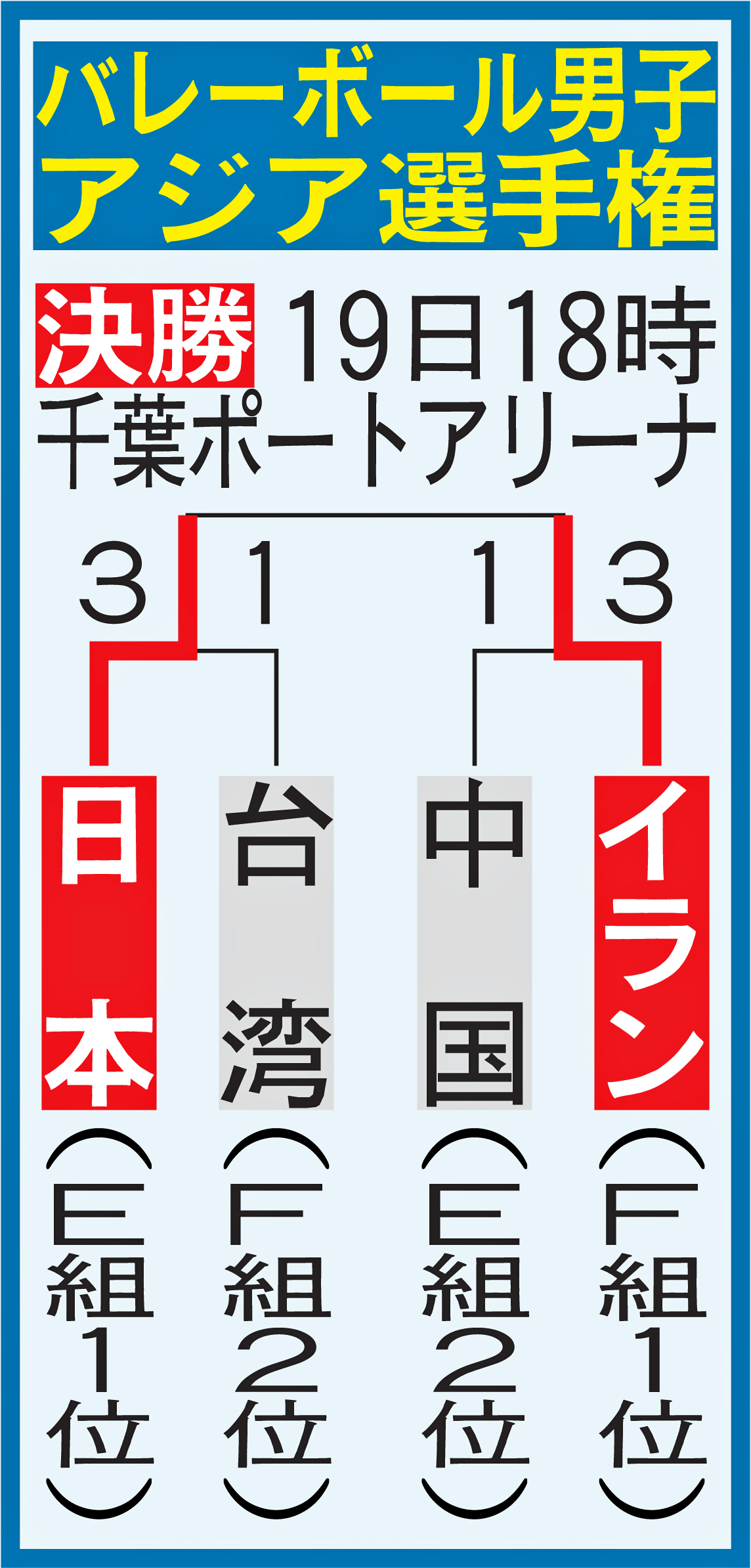 バレー日本男子 決勝進出 世界選手権切符獲得 中垣内監督 死力尽くす バレーボール 日刊スポーツ