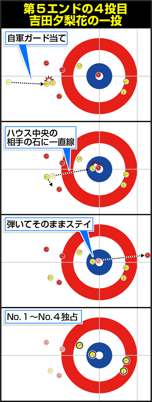 吉田夕梨花5エンドの4投目