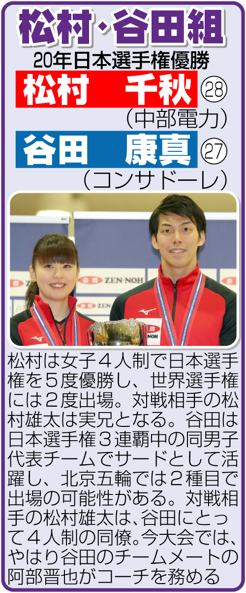 松村・谷田組