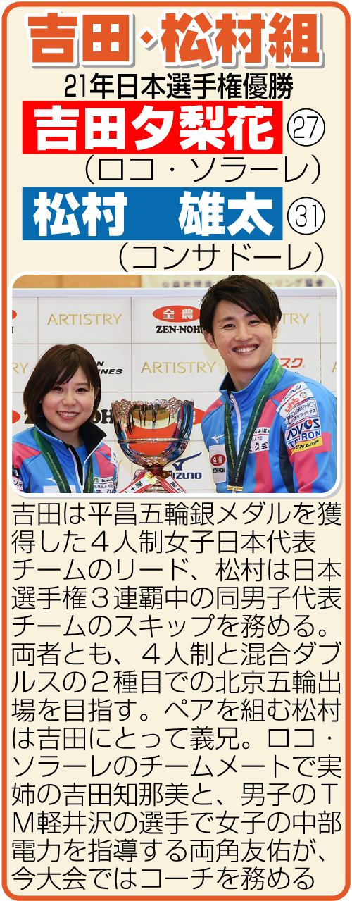 吉田・松村組