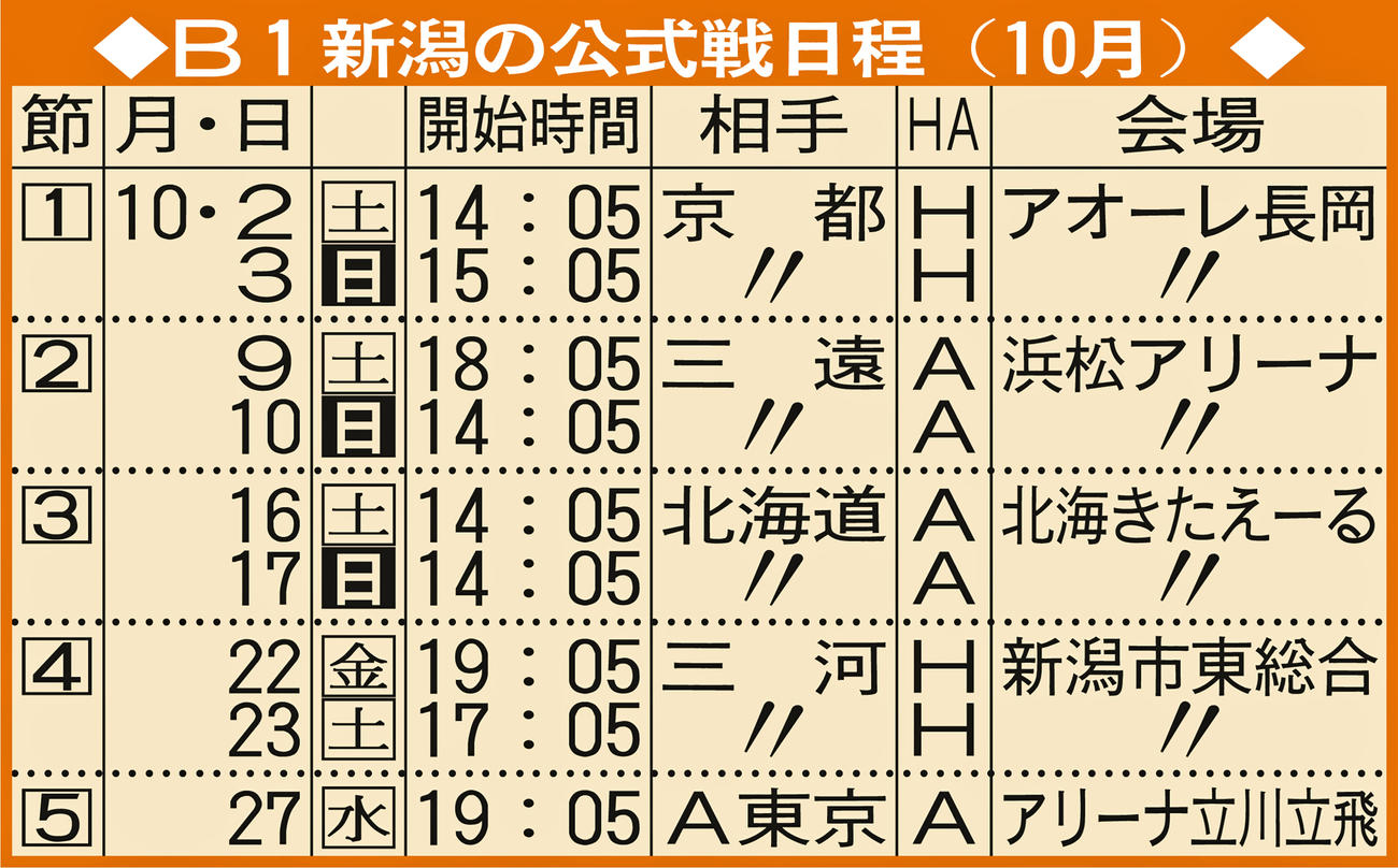 B1新潟の公式戦日程（10月）