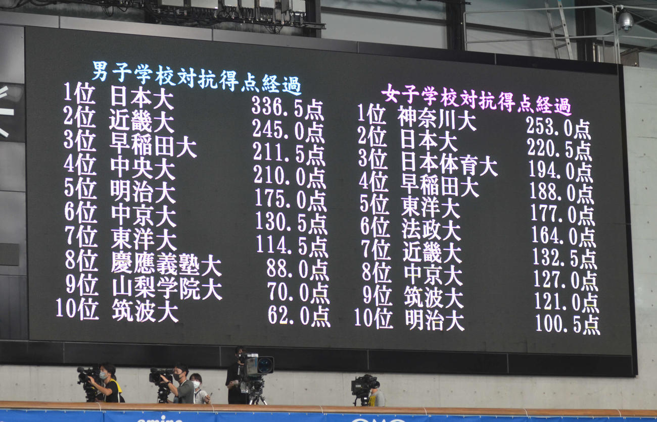 第3日を終えての得点経過（撮影・吉池彰）