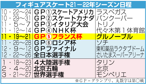 フィギュアスケート21-22シーズン日程