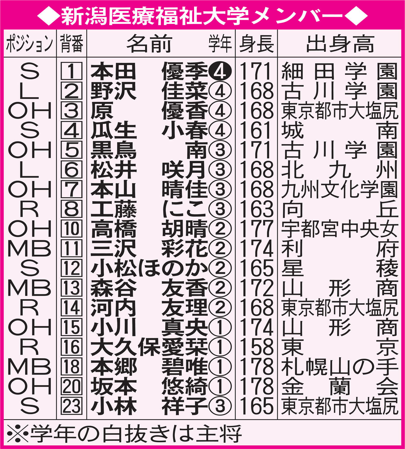 新潟医療福祉大メンバー