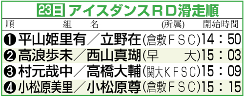 アイスダンスＲＤ滑走順