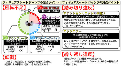 減点ポイント