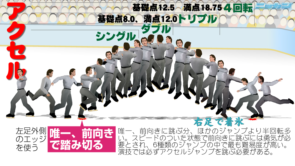 アクセルジャンプの解説