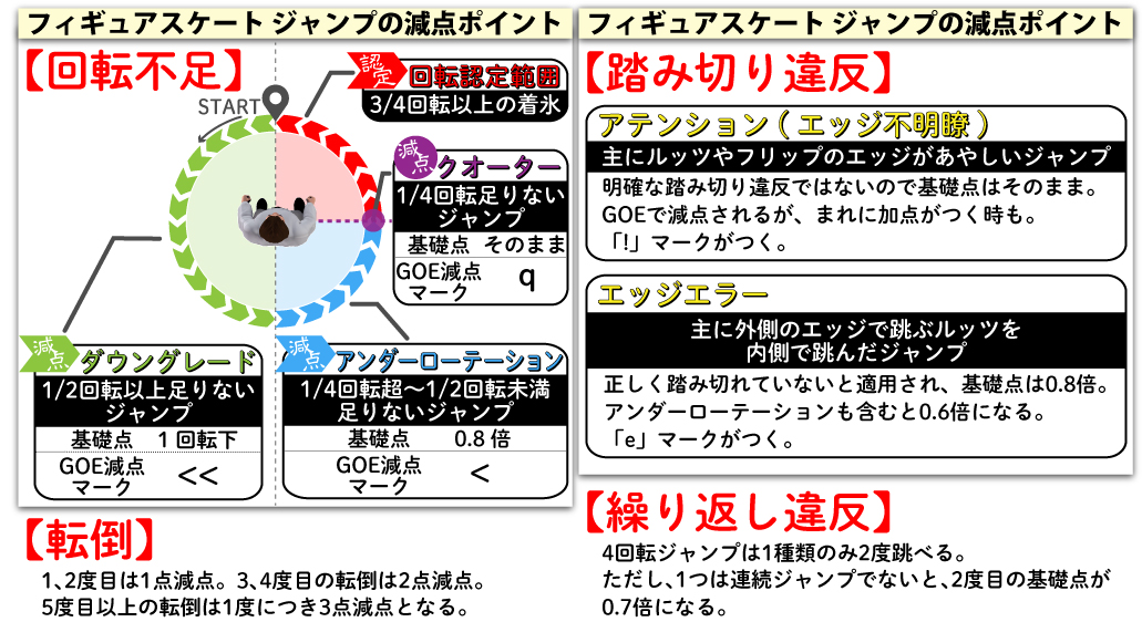 減点ポイント