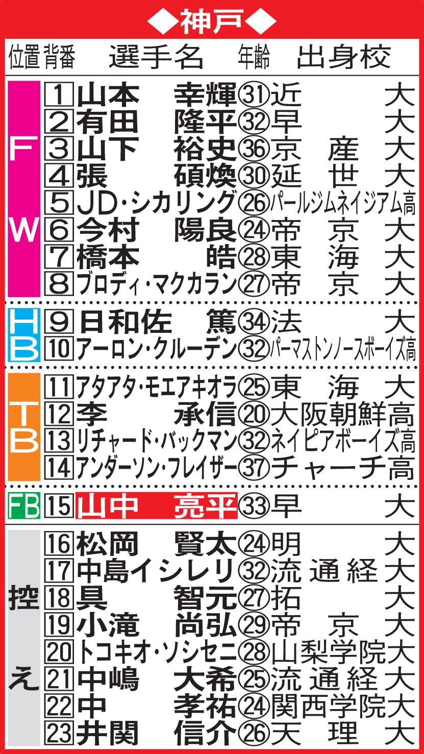 神戸メンバー